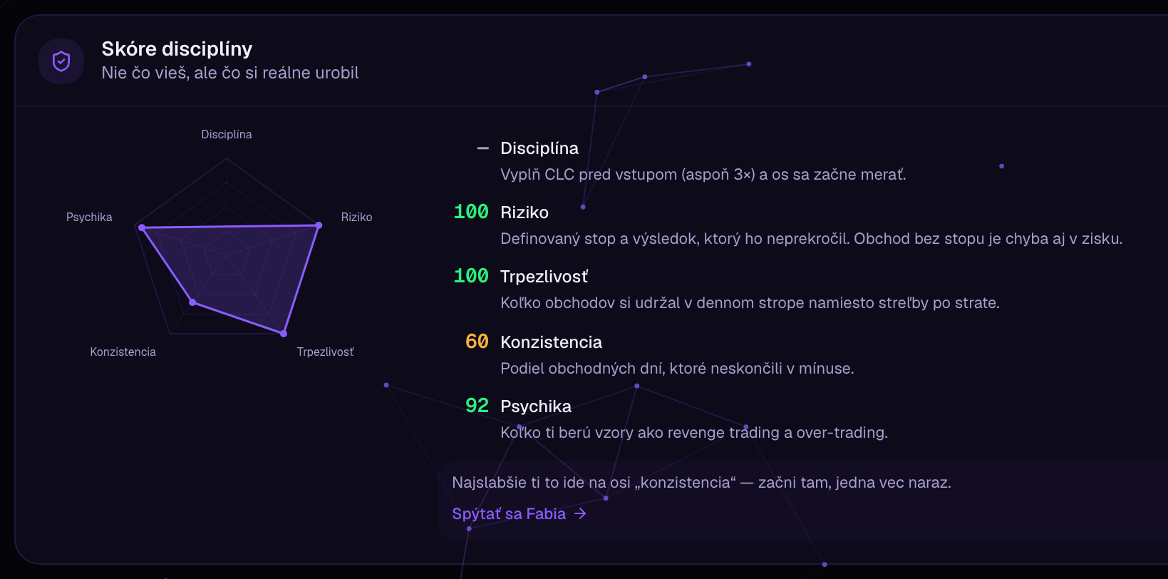 Karta skóre disciplíny s radarom piatich osí